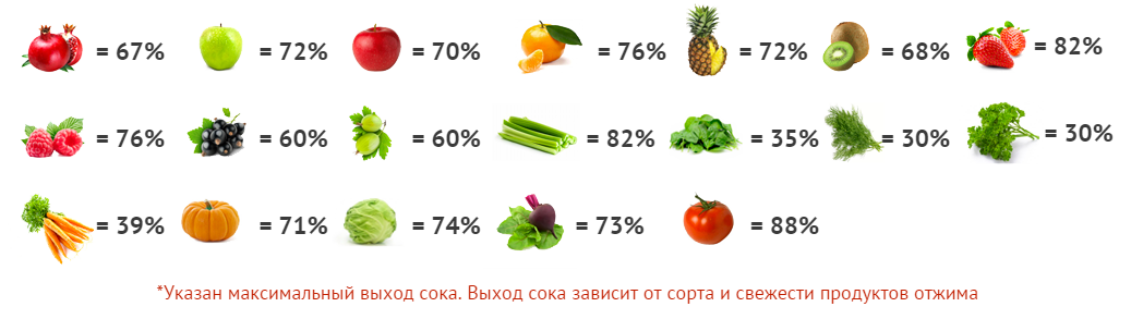 Свежие фрукты содержат 83. Фрукты и овощи много воды. Количество сока в ягодах. Фрукты и овощи в которых много воды. Фрукты и овощи в которых много волы.